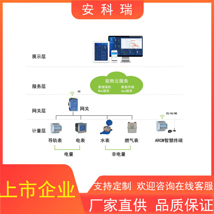 园区能耗管理系统 能耗控制系统 可视化管理