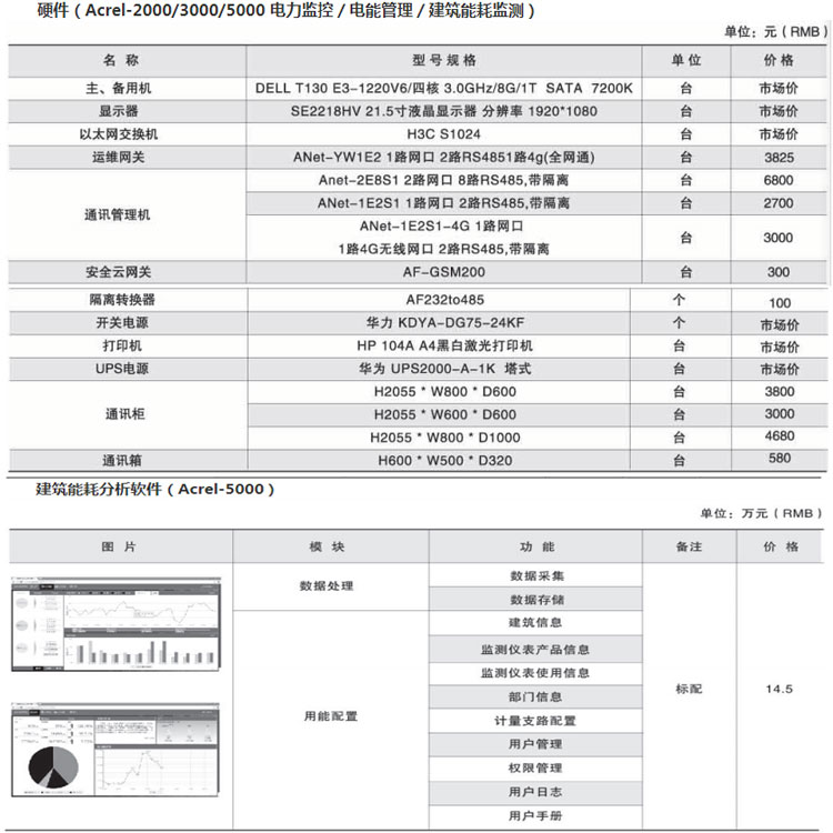 企业综合能耗管理系统