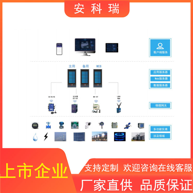 企业综合能耗管理系统 企业能耗产值管理系统 节能管理