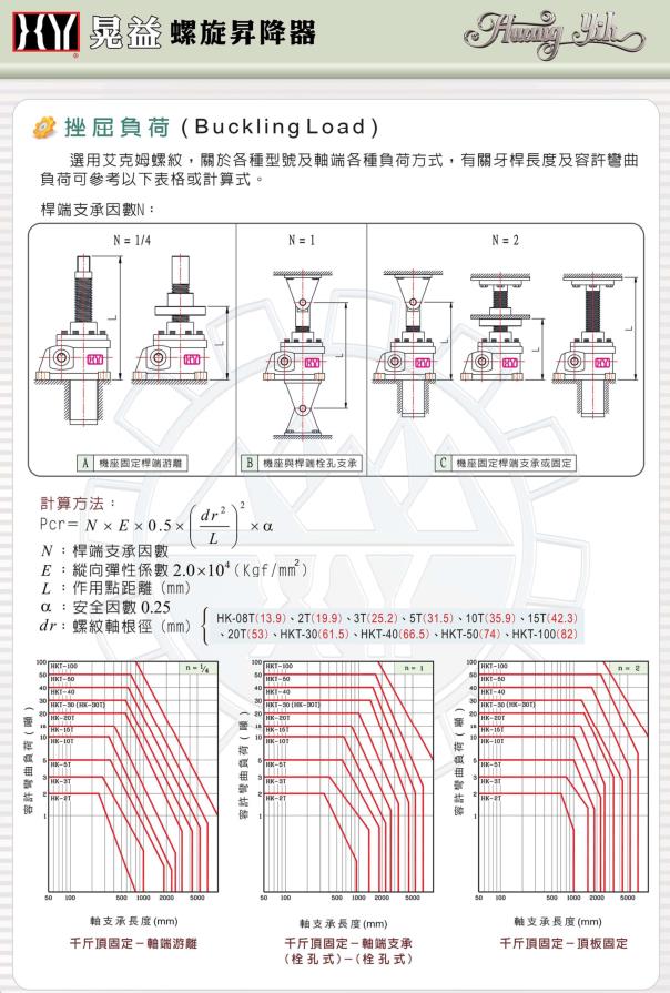 江苏晃益螺旋升降器图纸