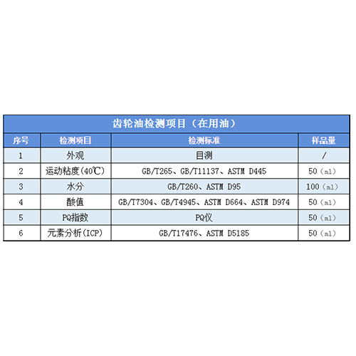 重庆齿轮油检测收费标准