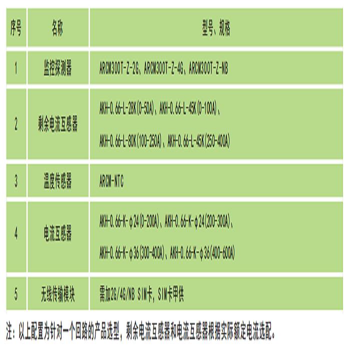 无锡智慧电气安全用电管理云平台价格