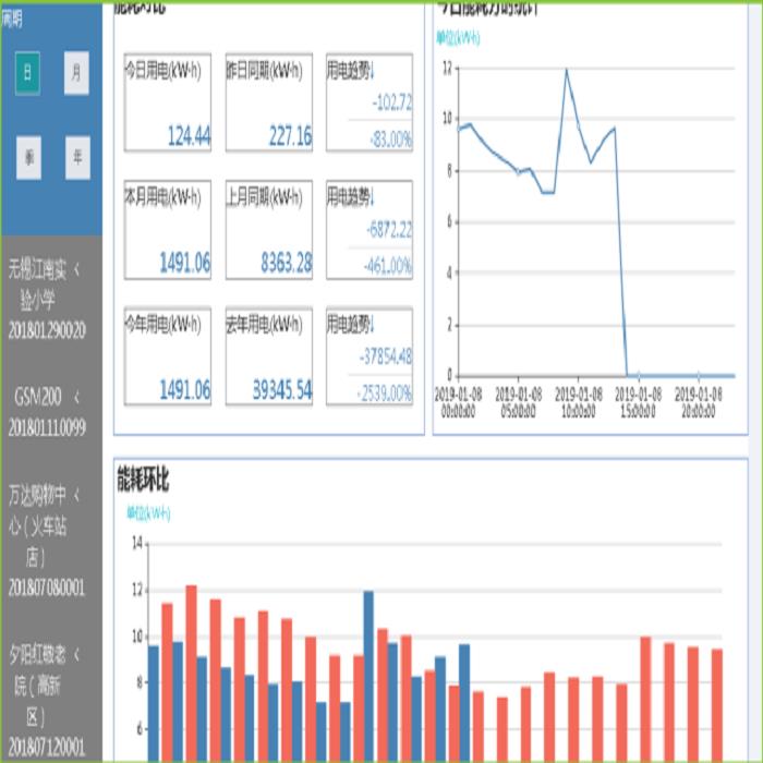 无锡智慧电气安全用电管理云平台价格