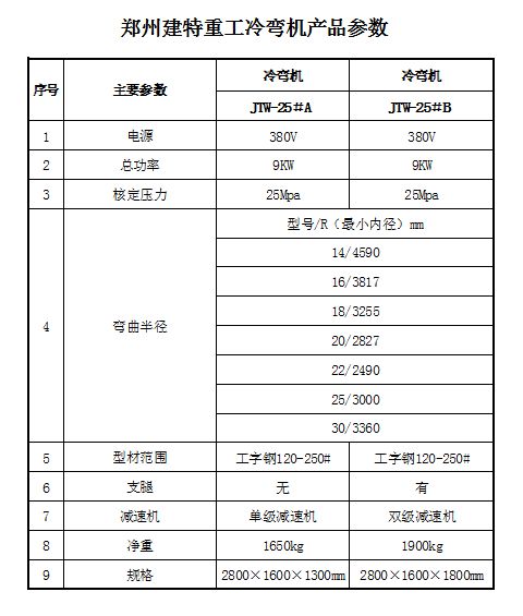 沧州冷弯机厂家