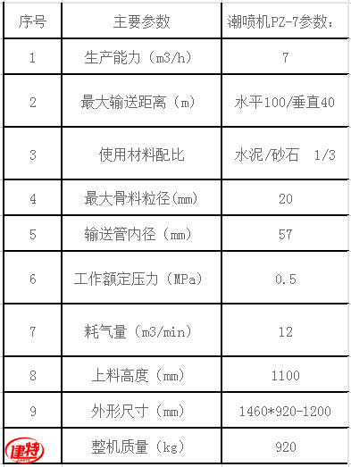 喷浆除尘机