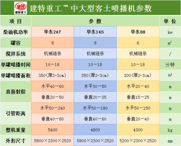 云浮喷播机厂家