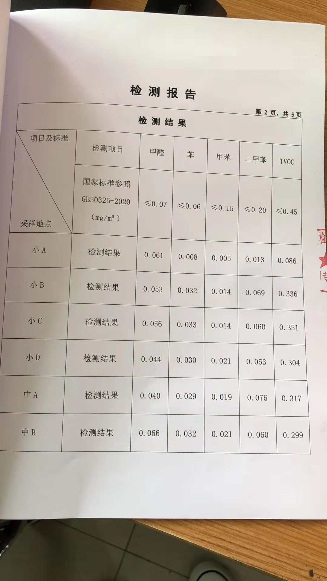 深圳别墅CMA公司