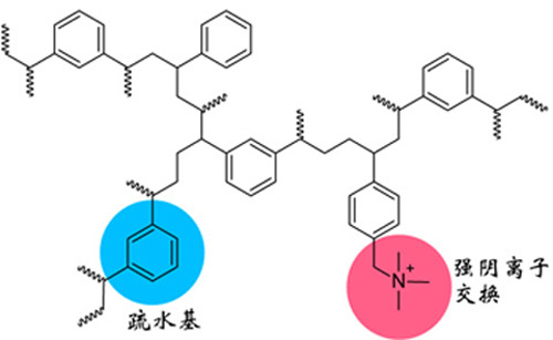 青海max固相萃取小柱使用方法