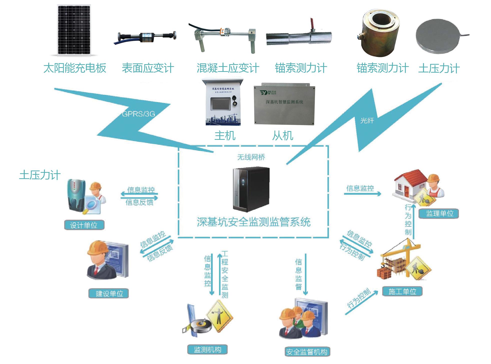 深圳基坑防护栏