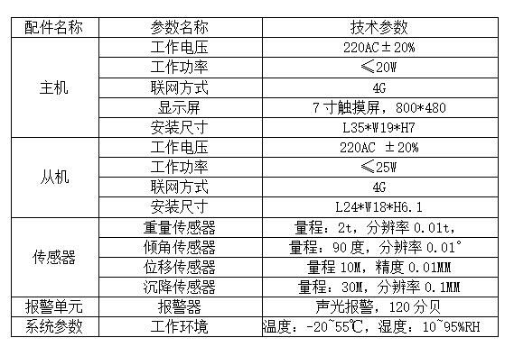 碗扣式脚手架高支模