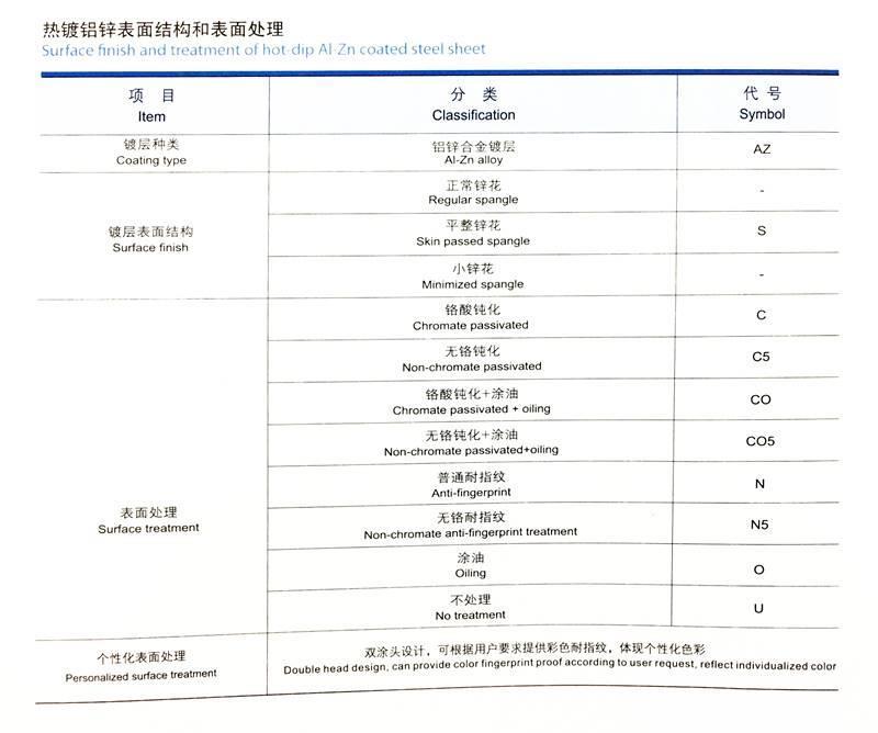 宝钢镀铝锌光板厂家