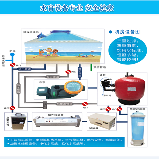 母婴店游泳池款式可定制