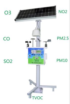 小型环境监测站解决方案
