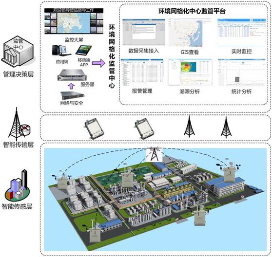 城市环境空气质量监测仪