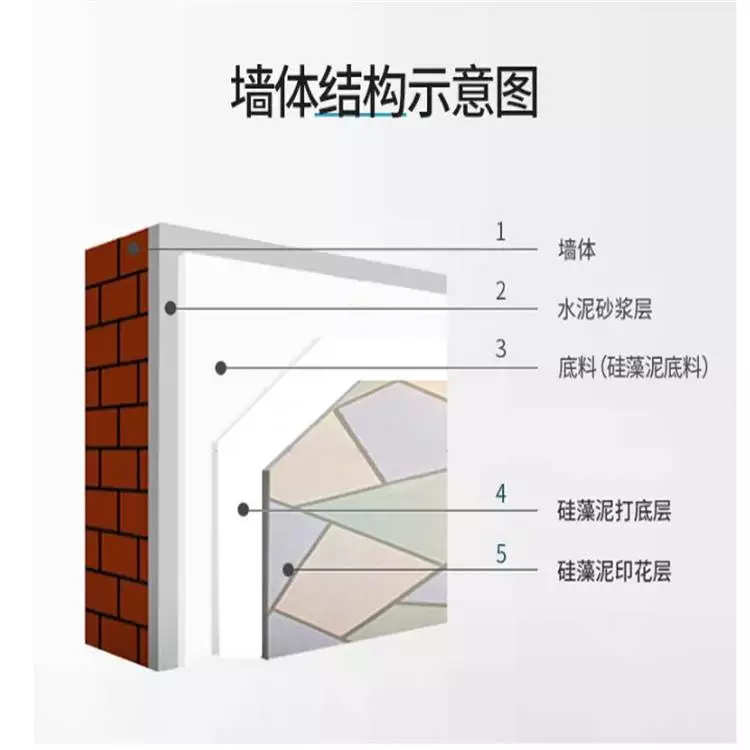 博尔塔拉白水泥