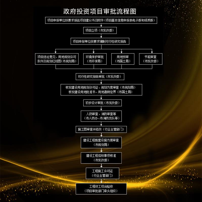 济宁项目可行性报告