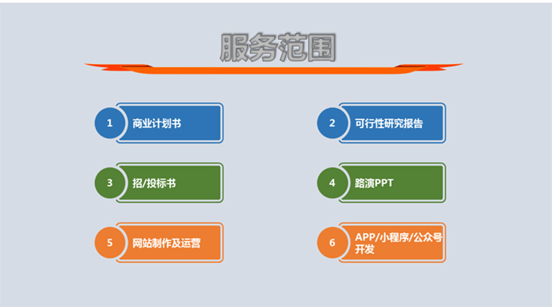 撬装加油站项目申请报告