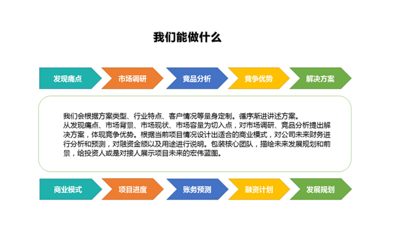 秸秆餐具项目可行性研究报告