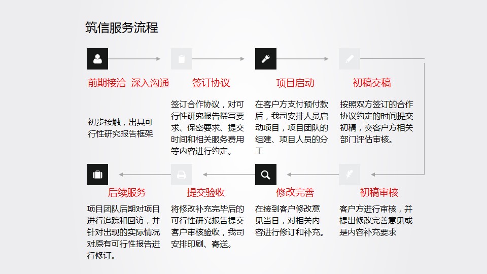 编写农业观光旅游项目可行性报告