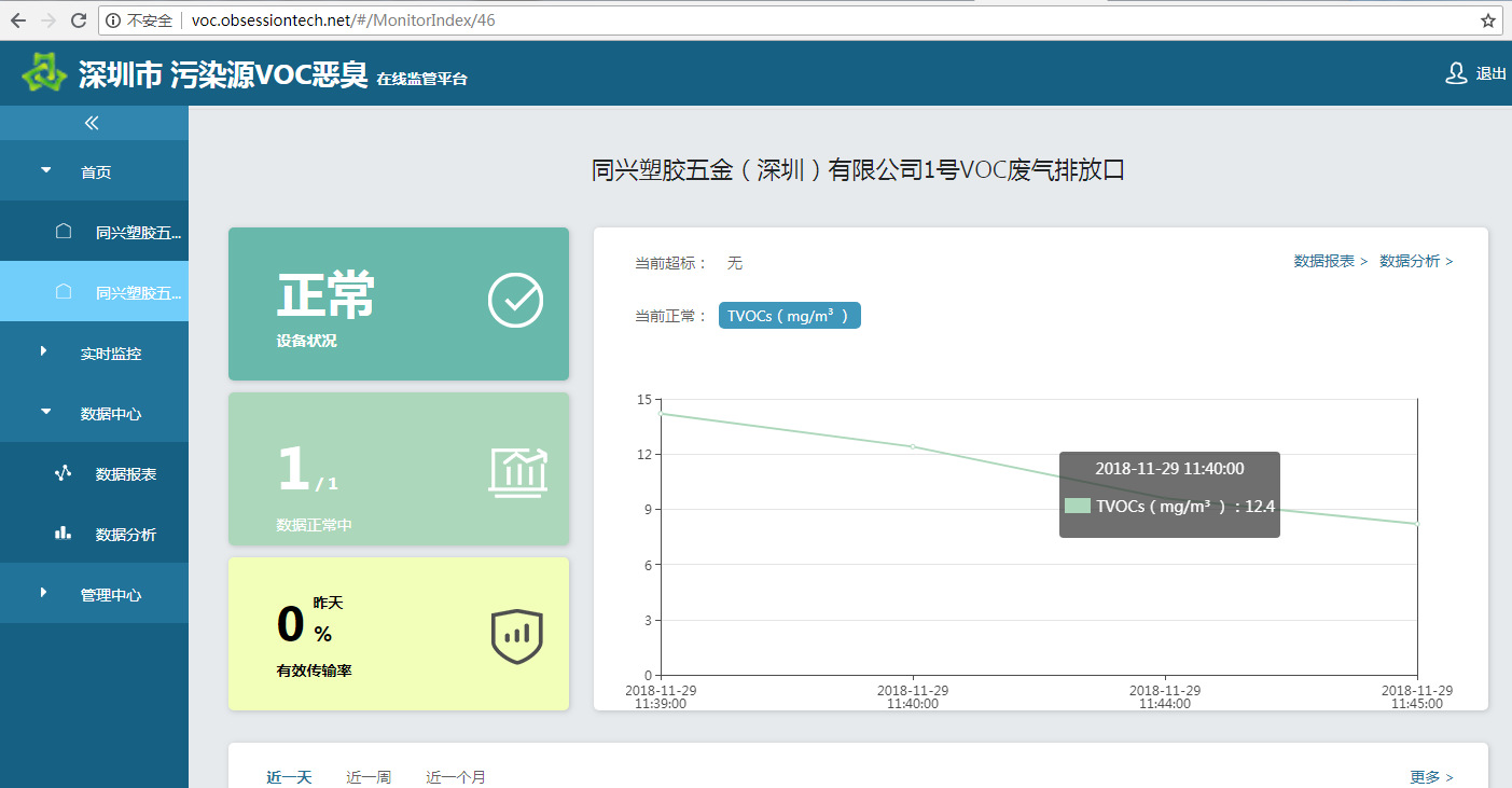 VOCs在线监测终端