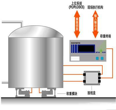 云南梅特勒托利多称重模块厂家