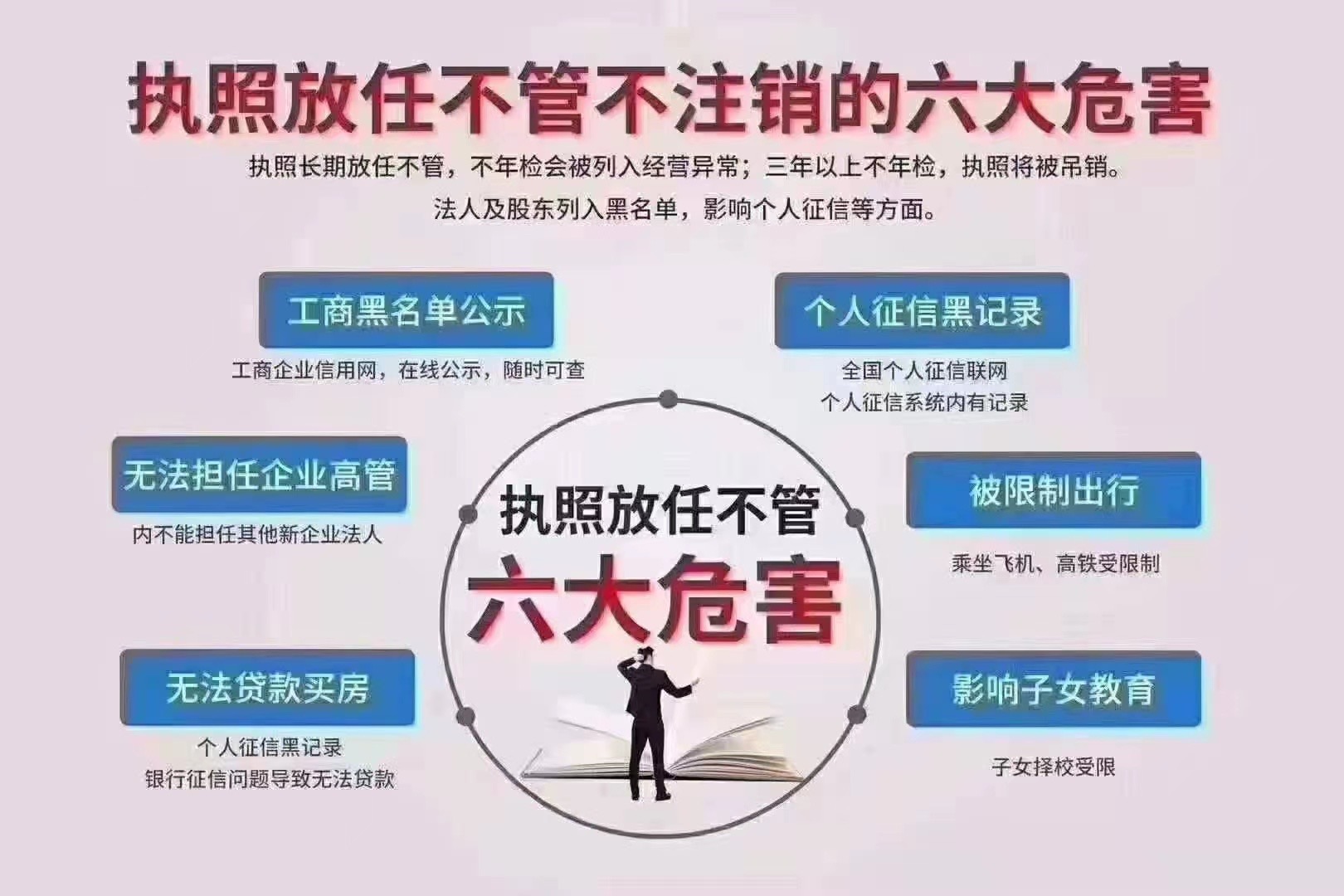 北京投资公司注销时间