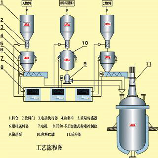 本溪梅特勒托利多称重模块厂家