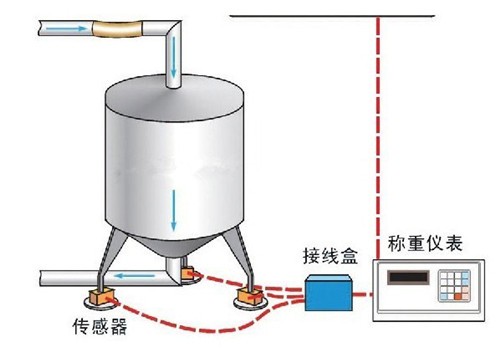 广东托利多称重模块厂家