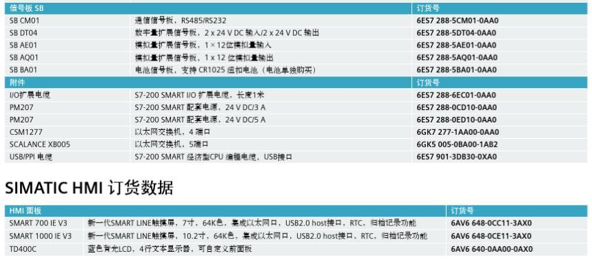 西门子模拟量输出模块6ES7232-0HD22-0XA0