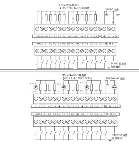 西门子EM241调制解调器模块