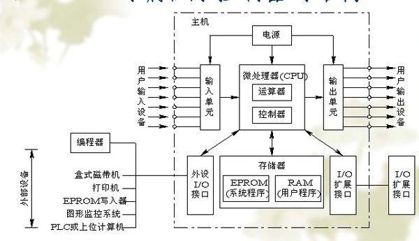 西门子CPU模块6ES7211-0BA23-0XB0