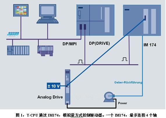 西门子EM232模拟量输出模块