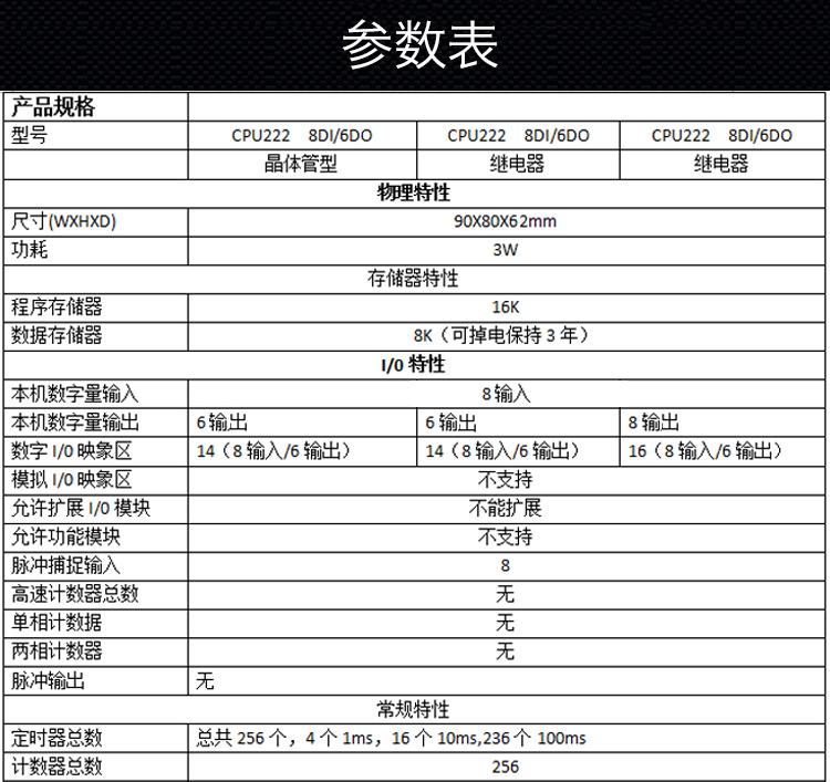 西门子CP243-1工业以太网通讯模块