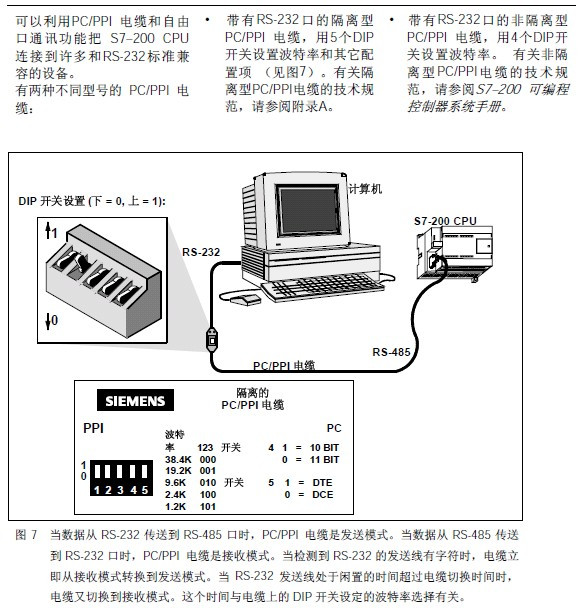 西门子EM221模块8DI/24VDC