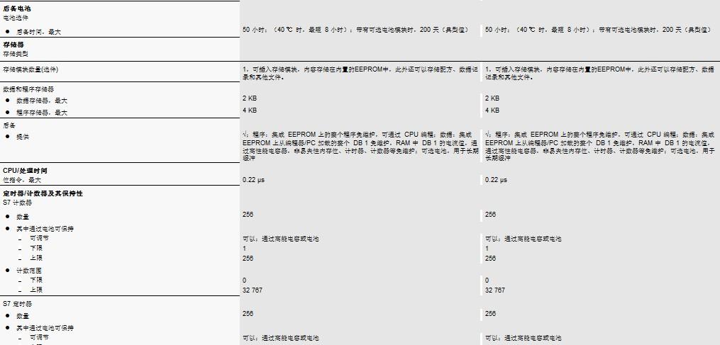 西门子EM232模拟量输出模块