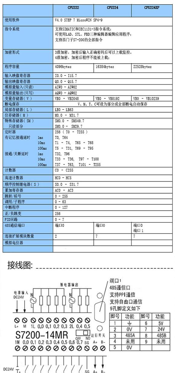 西门子CPU222XPCN可编程控制器