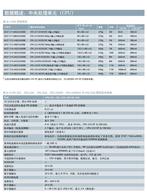 西门子CPU模块6ES7211-0BA23-0XB0