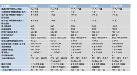 西门子MM420-1100/3变频器