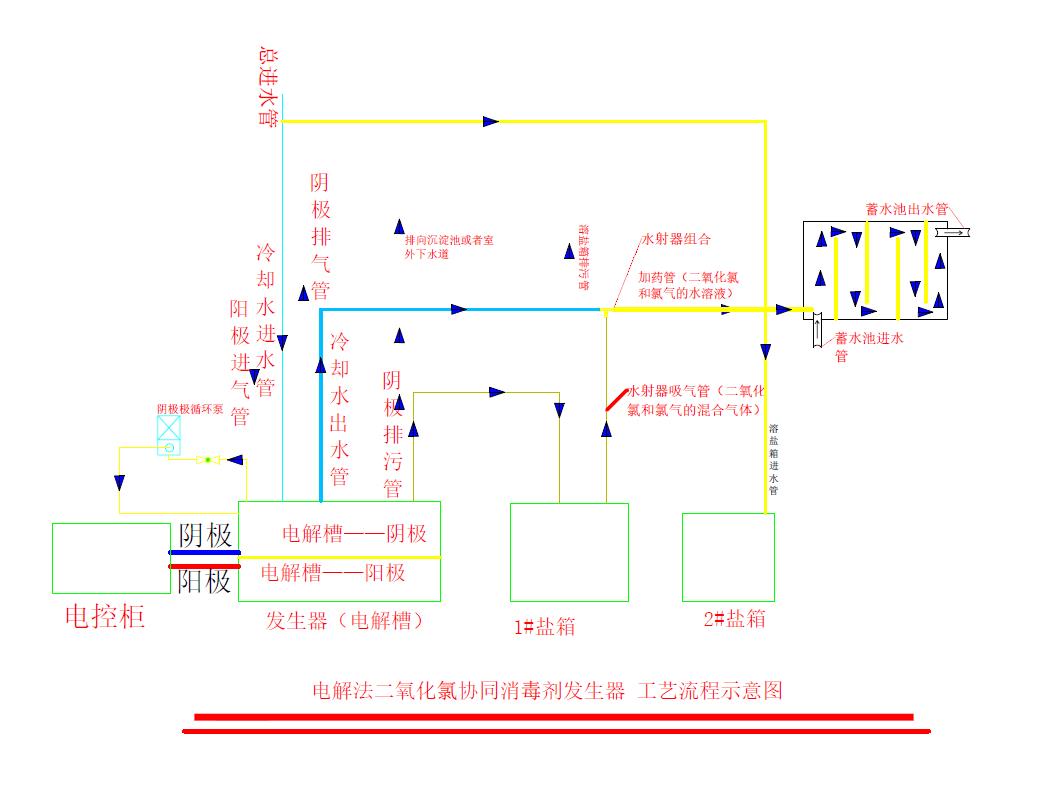 青海医院污水消毒设备