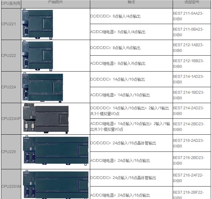 西门子6ES7214-2AD23-0XB8