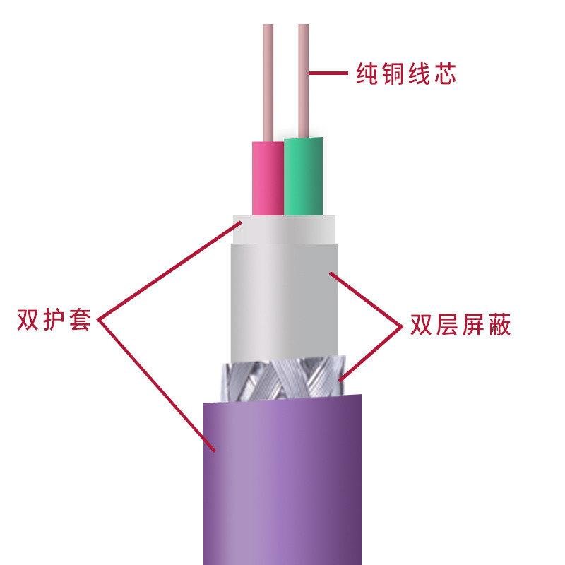 西门子PROFIBUS信号电缆