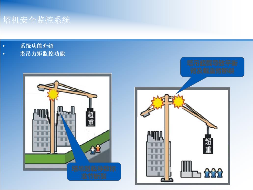 大連塔吊可視化追蹤系統廠家 吊鉤可視化系統 口碑好
