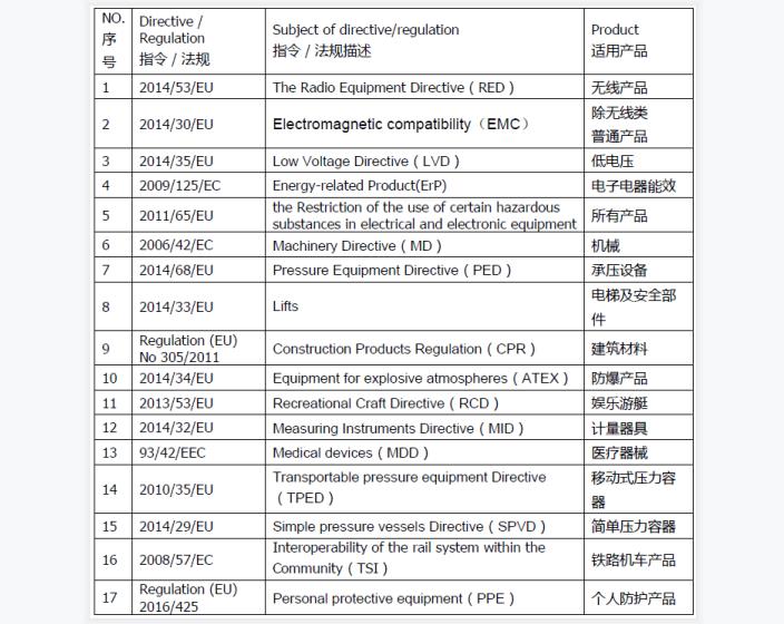 碎紙機日本METI備案需要什么流程