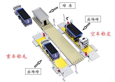 秦皇岛自助称重系统电话