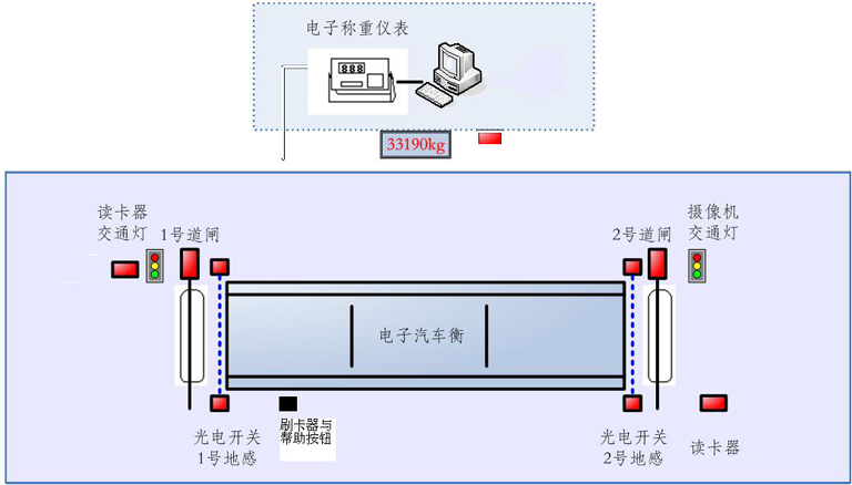 抚州地磅称重系统电话