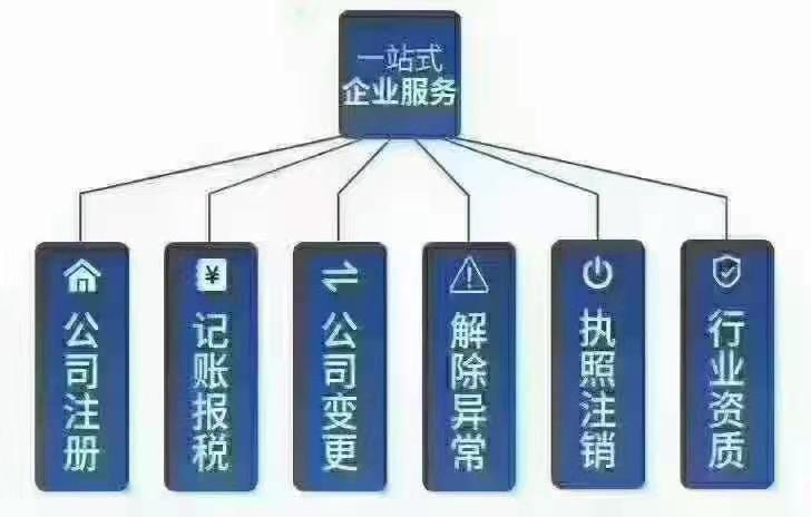 北京办理跨省企业迁出需要材料