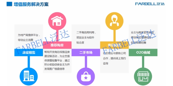 河南智慧社区平台系统 广东泛达电子科技供应