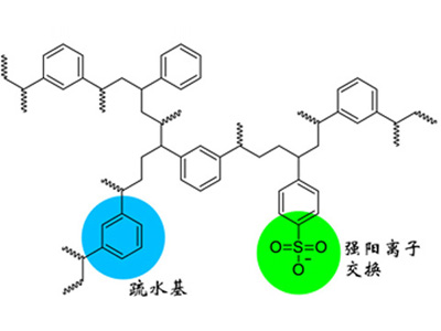 承德waters mcx固相萃取柱