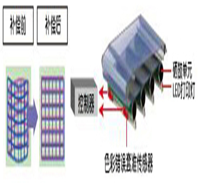 打印机打印标签