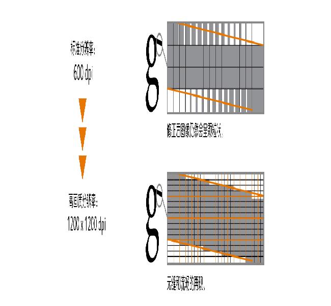 南宁hp打印机维修